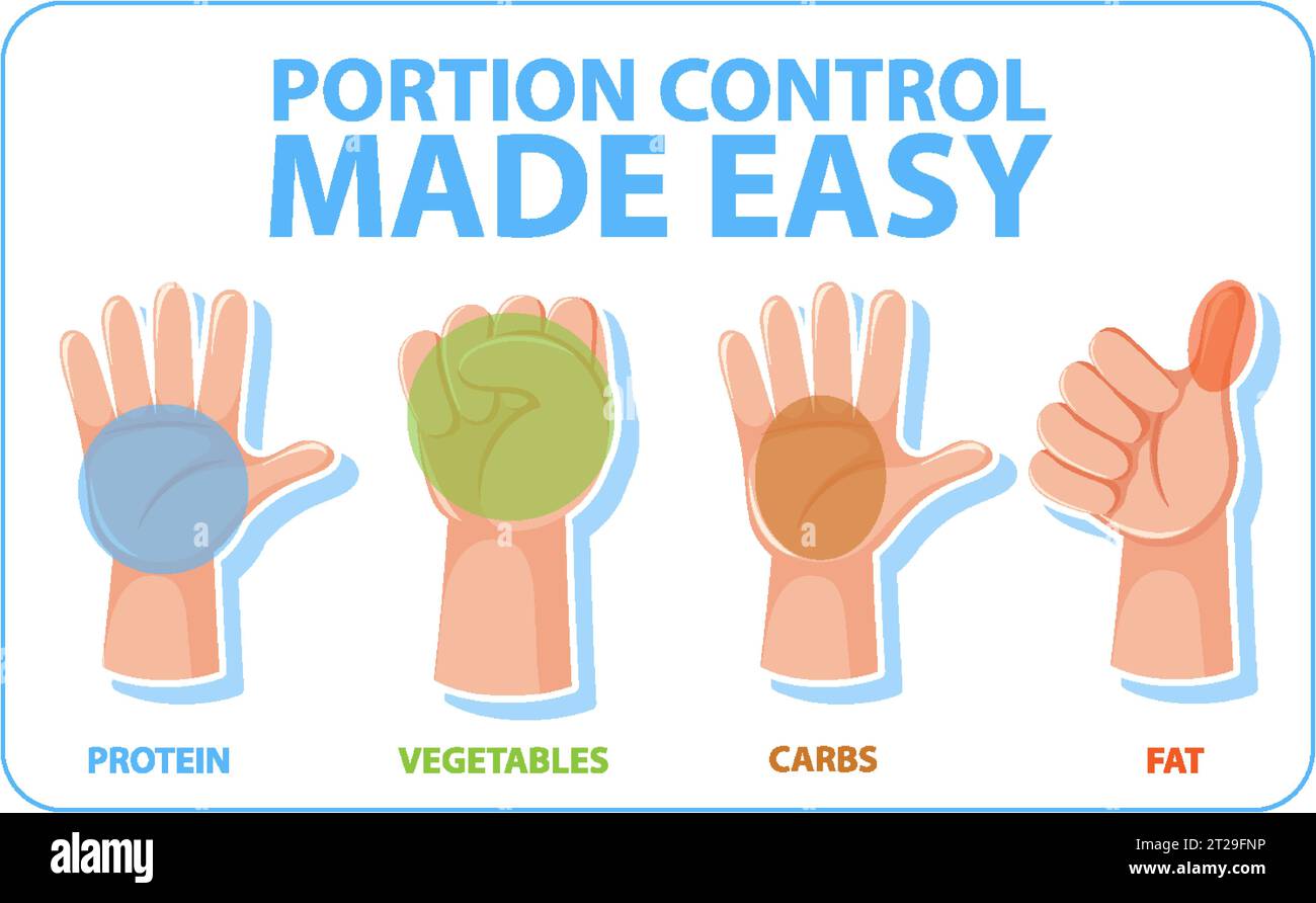 Visual Hand Guide To Portion Sizes Portion Sizes Portion 53 OFF