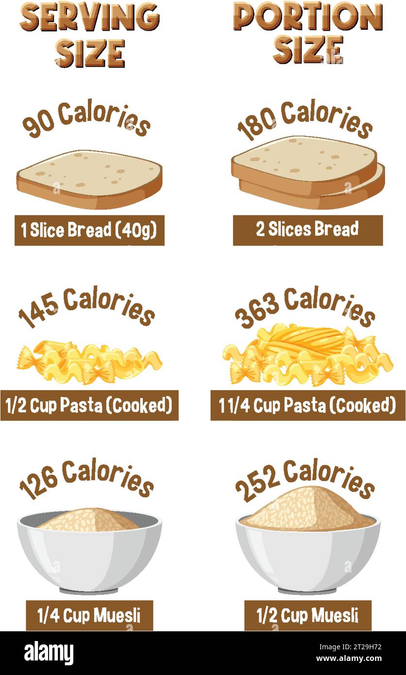 Comparing calorie content of carbs in past and present portion sizes Stock Vector Image & Art