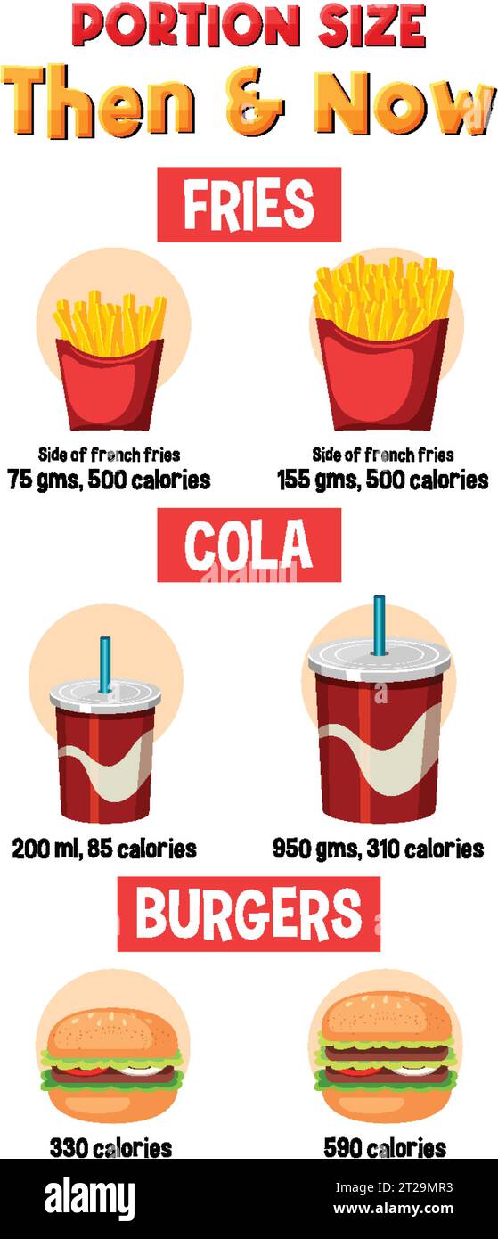 Comparing portion sizes and calorie content of junk food over time