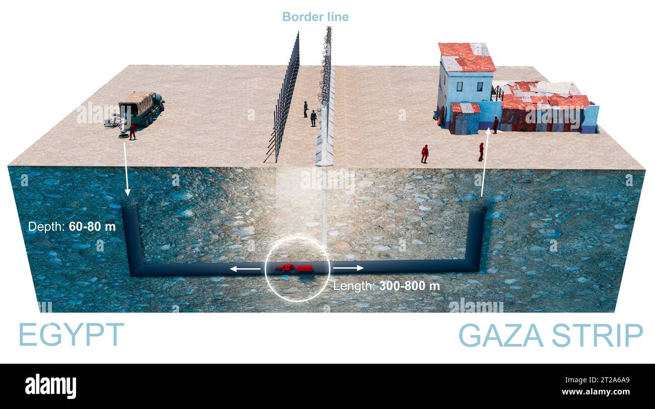 Reconstruction of how Gaza Strip obtains weapons through connecting tunnels starting from Egypt. Tunnel network. Passageways used to smuggle goods Stock Photo