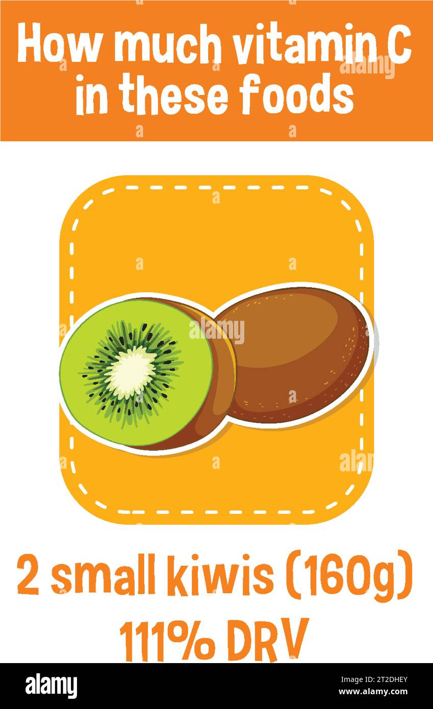 Learn about the Vitamin C content in kiwis through an informative