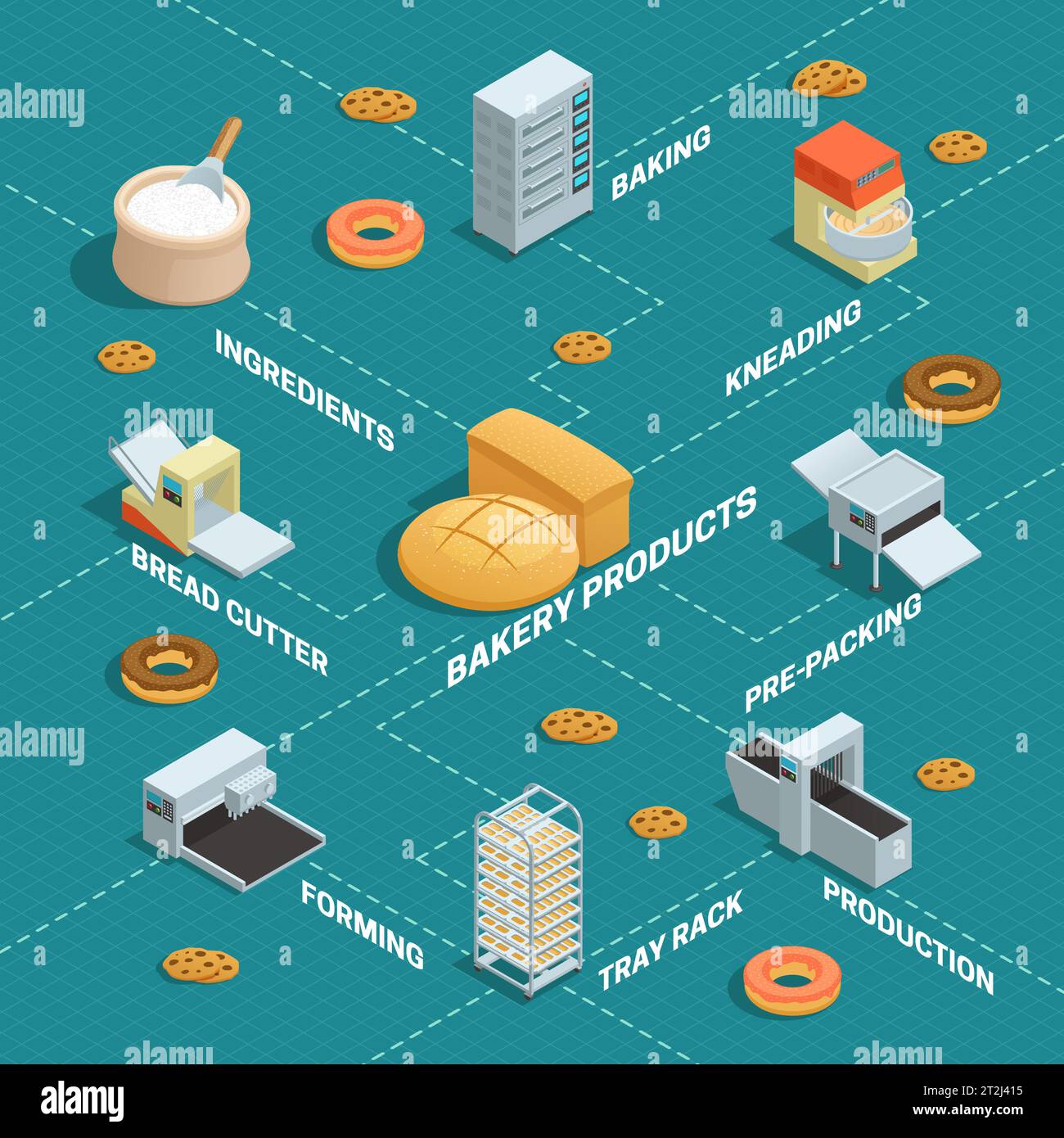 Colored infographic of bakery factory isometric in flowchart style with