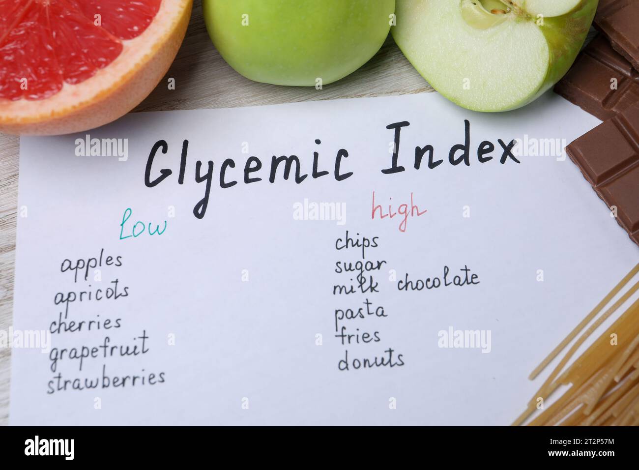 Paper with products of low and high glycemic index near food on table, above view Stock Photo