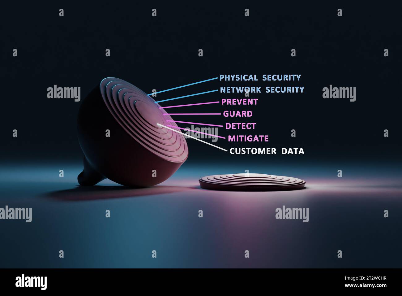 Cyber security The Onion framework multiple layers of protection
