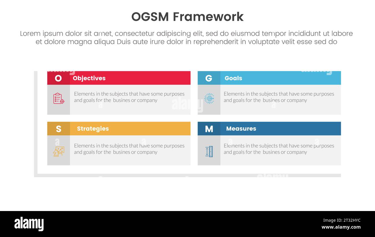 ogsm goal setting and action plan framework infographic 4 point stage ...