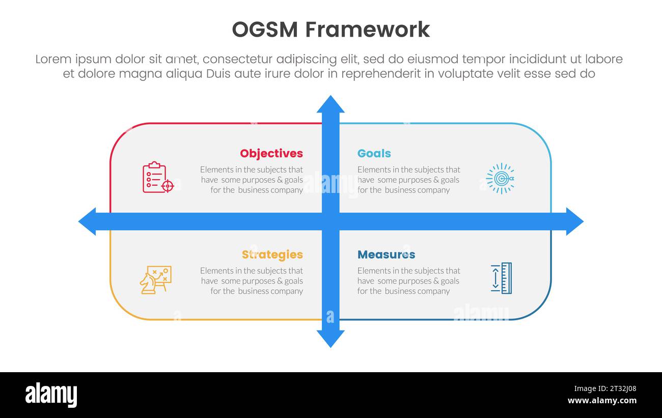 ogsm goal setting and action plan framework infographic 4 point stage ...