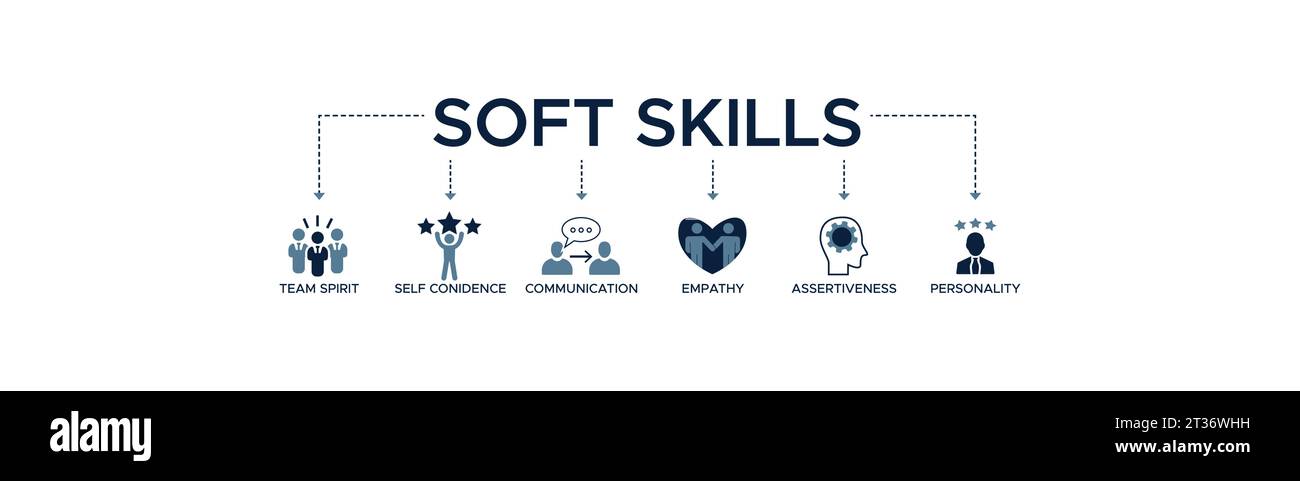 Soft-Skills hidden iceberg model infographic template has 2 skill