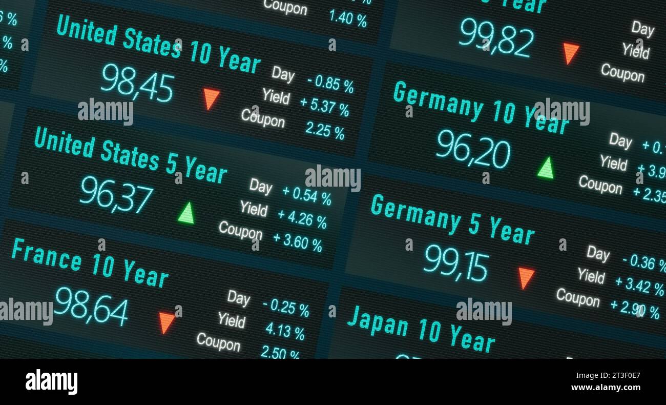 Yield Score Credit score graph hi-res stock photography and images - Alamy