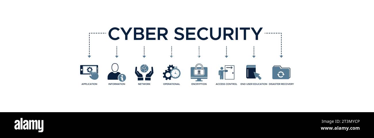 Cyber security banner web icon vector illustration concept with icon of ...