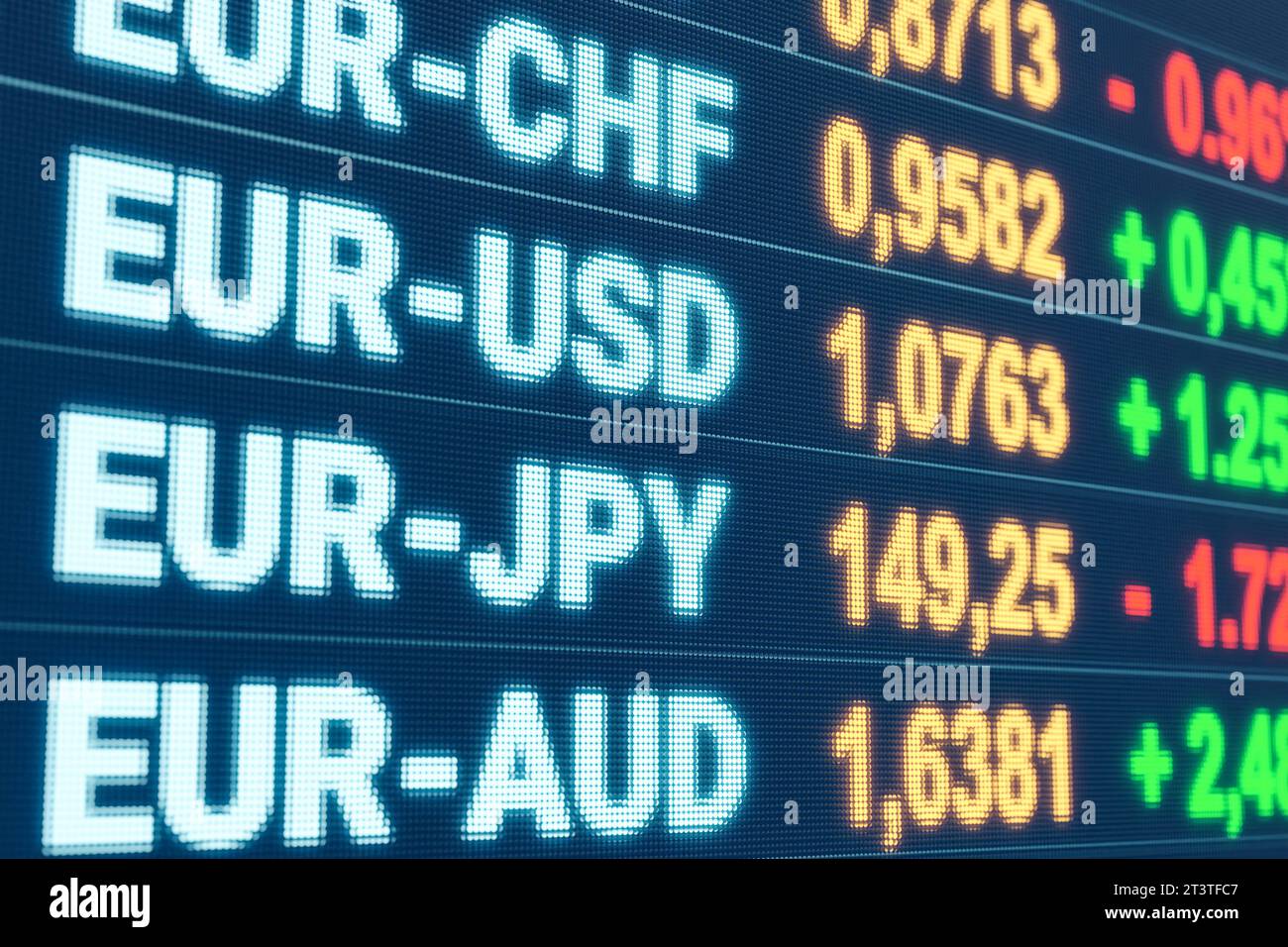 Currency exchange rates, USD, EUR, CHF. Currency exchange rates on screen.  Currency pairs EUR, USD, GBP or JPY. Percentage signs and price changes.  Trading, currenc y rates, Euro, US dollar, business and