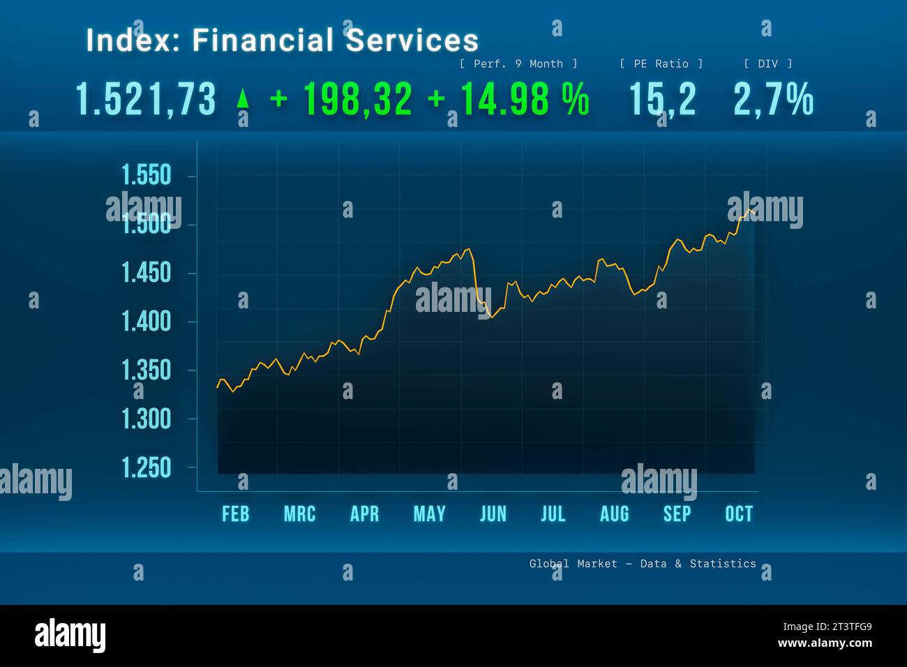 World share market live deals