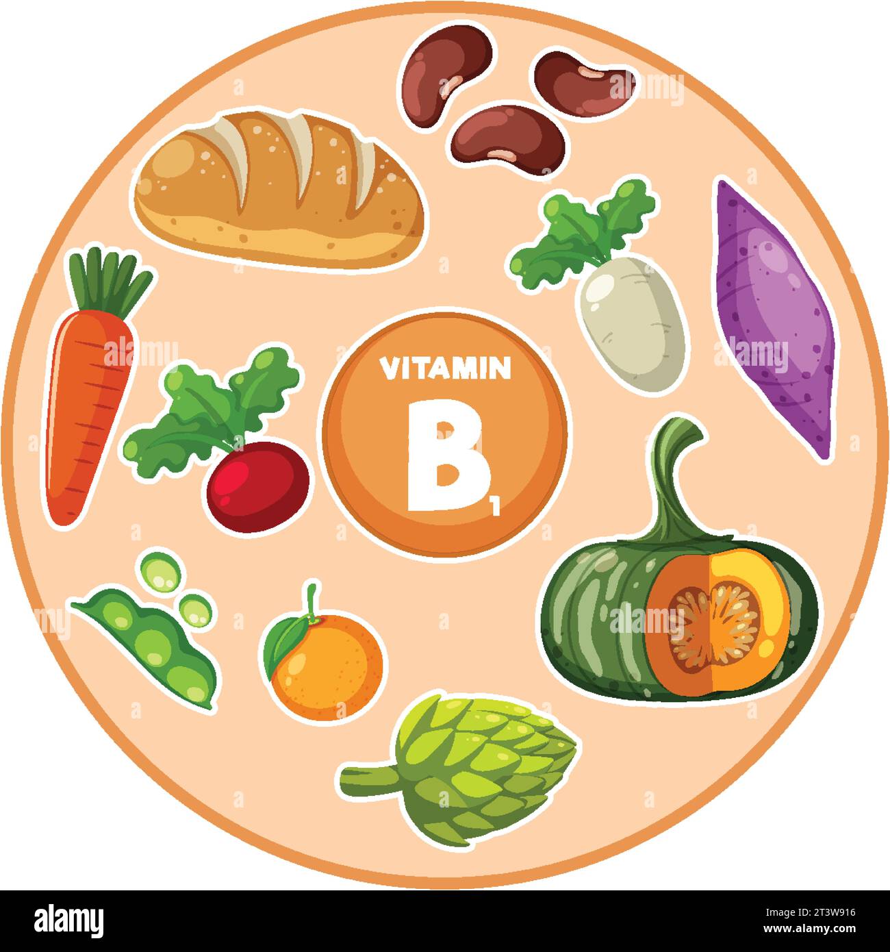 Colorful cartoonstyle image featuring various foods high in vitamin B1