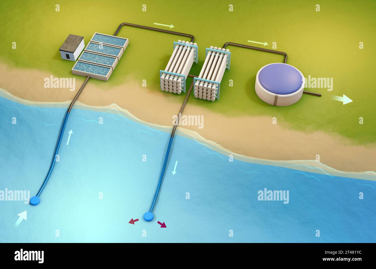 Converting salt water into fresh water through a desalinization plant