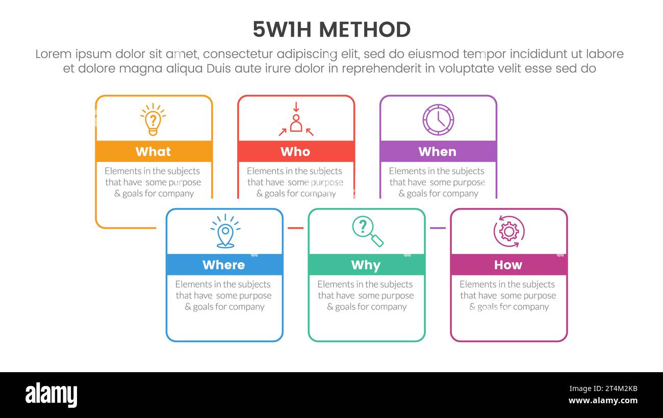 5W1H problem solving method infographic 6 point stage template with ...