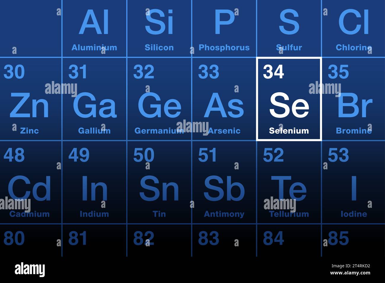 Selenium element on the periodic table with element symbol Se and with the atomic number 34. Trace amounts are necessary for cellular function. Stock Photo