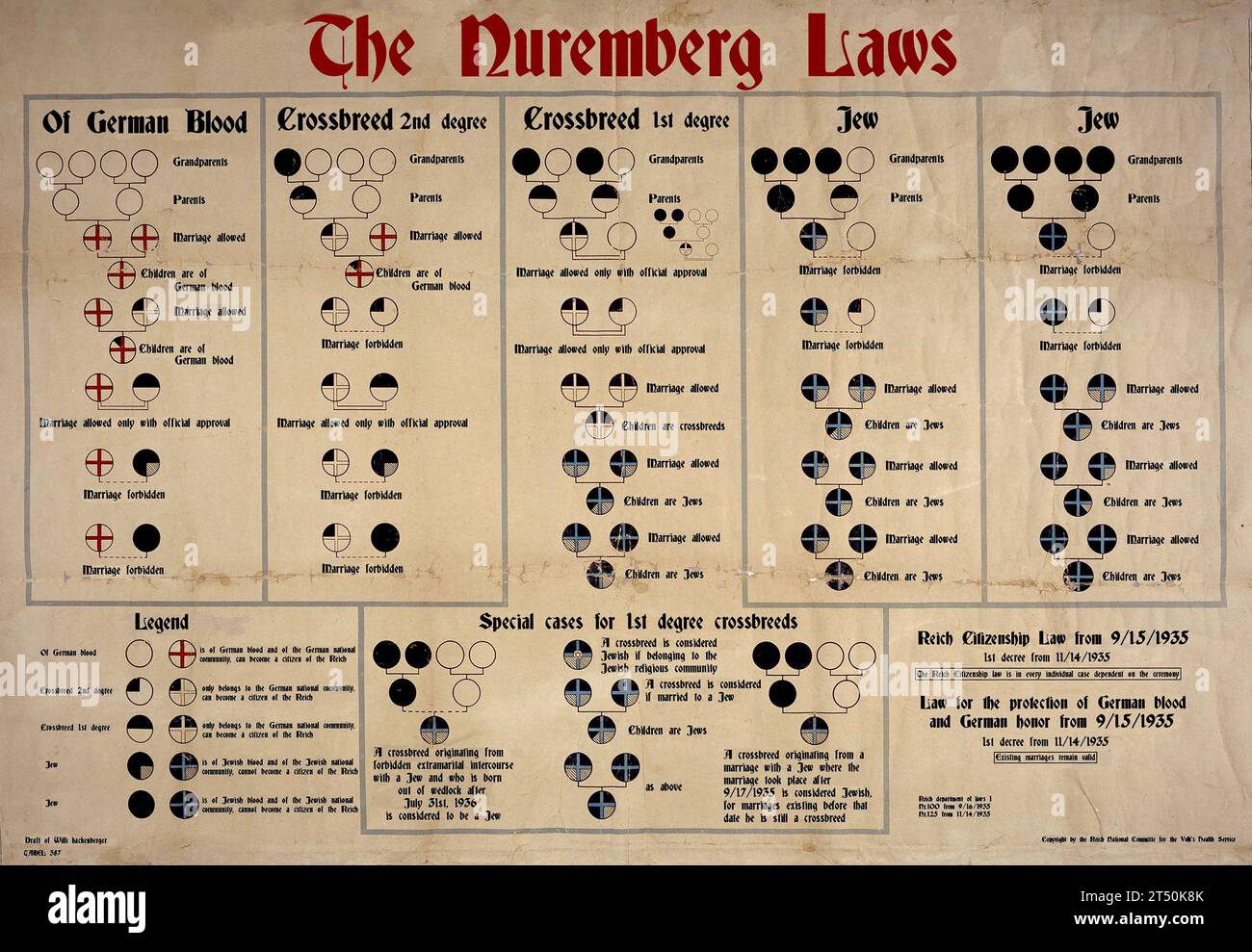 The Nuremberg Laws in English. The Nuremberg Laws (Nürnberger Gesetze