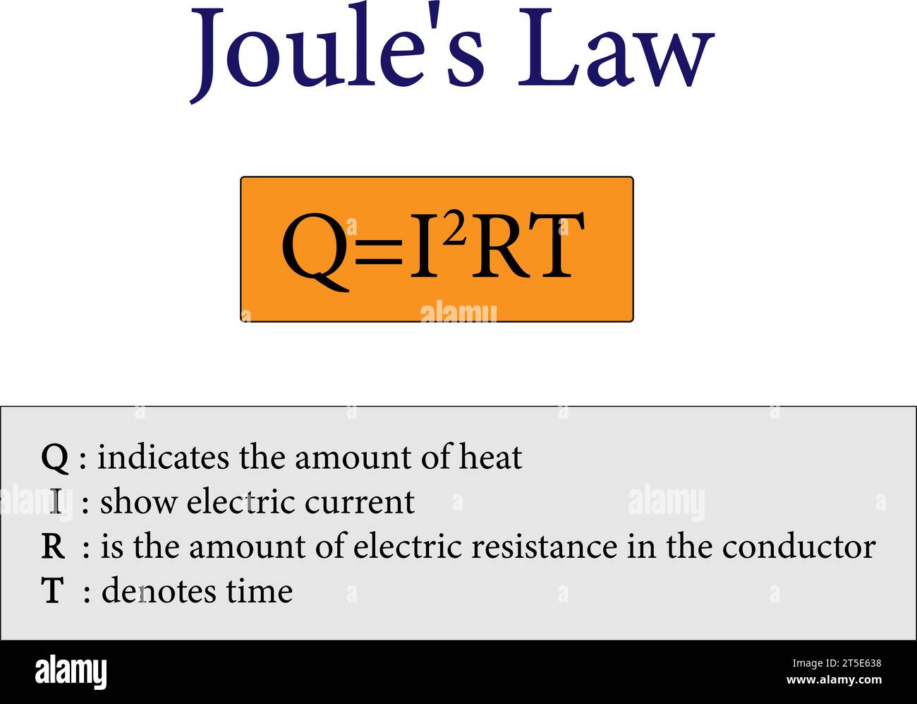 Joule’s Law of Heating .Vector illustration Stock Vector Image & Art