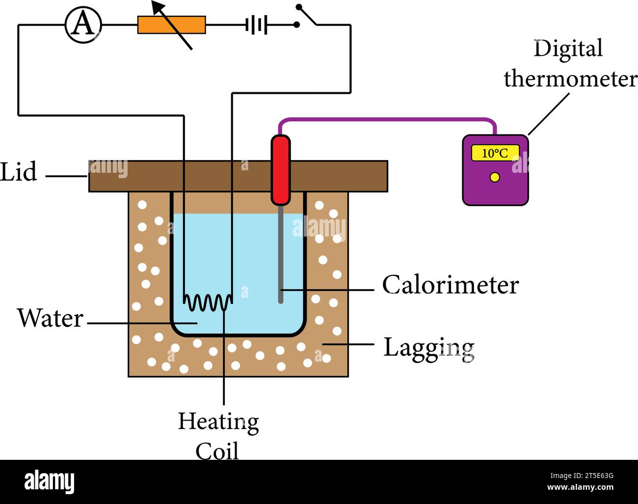 Joule’s Law of Heating .Vector illustration Stock Vector Image & Art