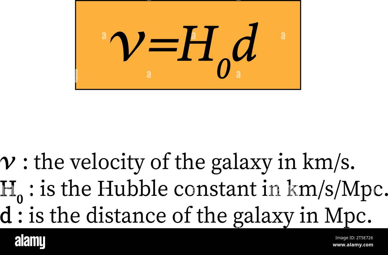 Hubble's law , Hubble Lemaître law . Vector illustration. Stock Vector