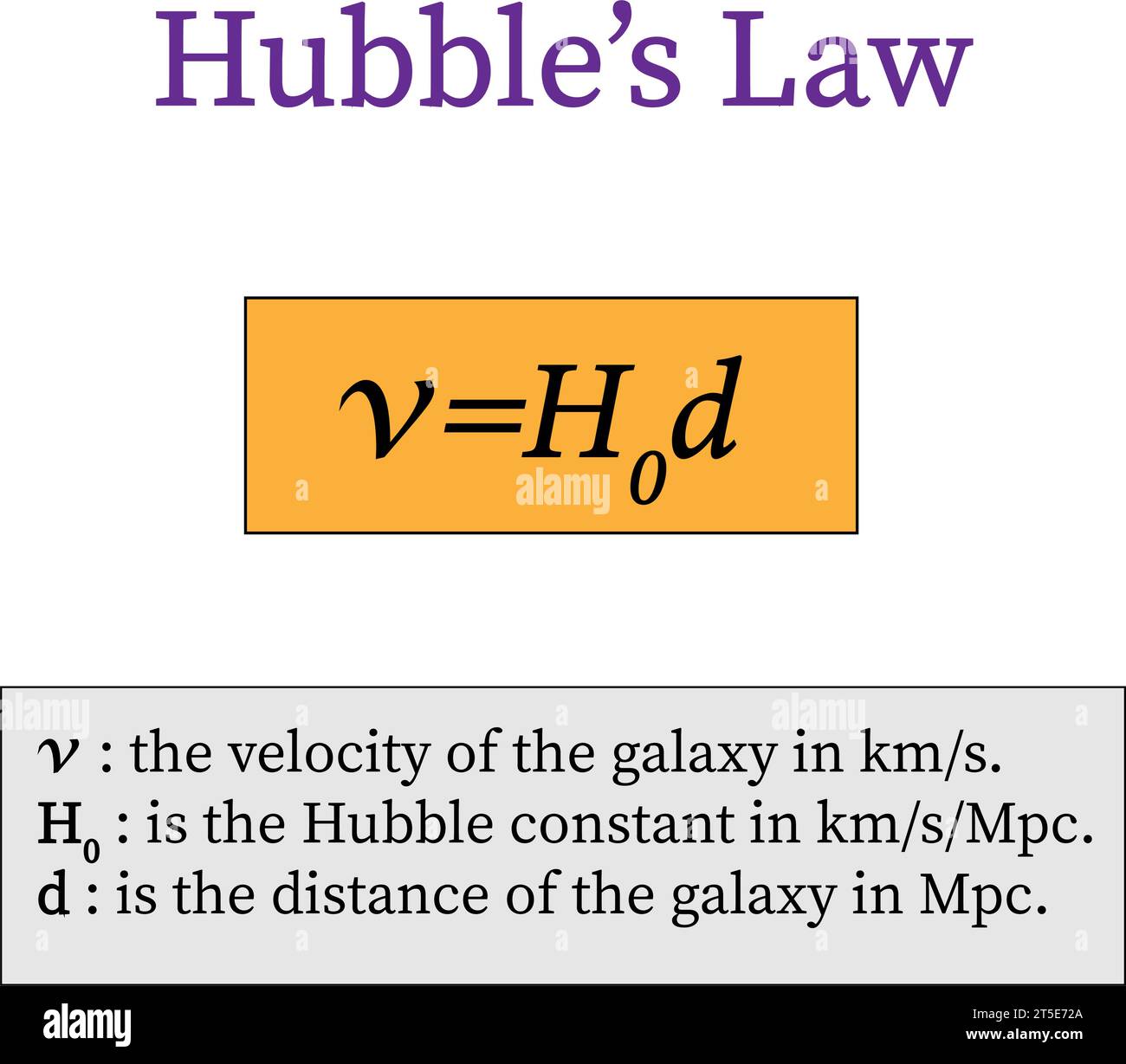 Hubbles Law Hubble Lemaître Law Vector Illustration Stock Vector Image And Art Alamy 2520