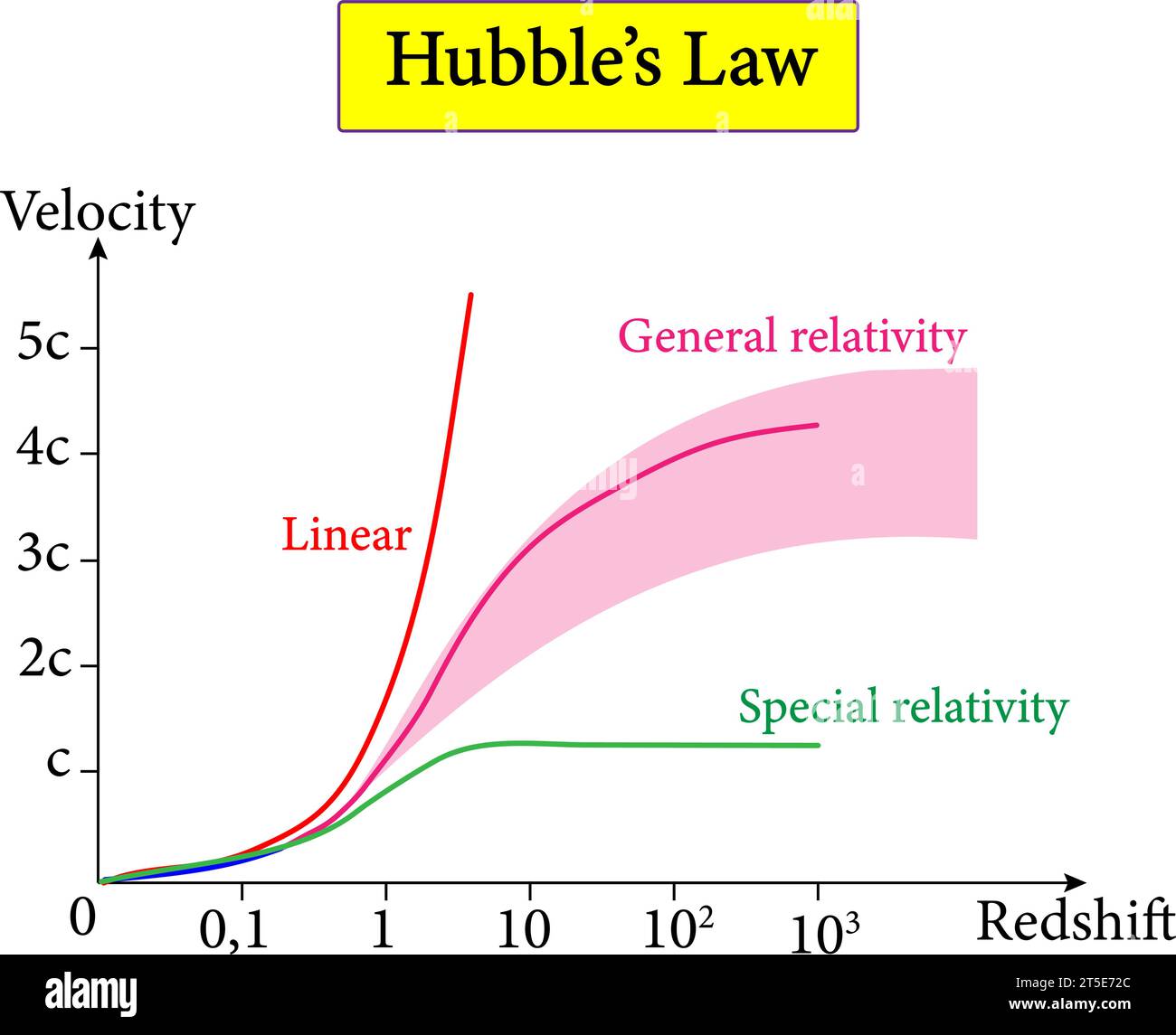 Hubble S Law The JWST Looked Over The Hubble's Shoulder And Confirmed