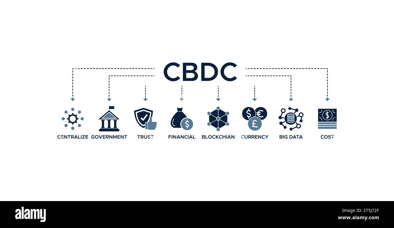 Cbdc banner web icon vector illustration infographic concept of central bank digital currency with icons of centralize, government, trust, financial. Stock Vector
