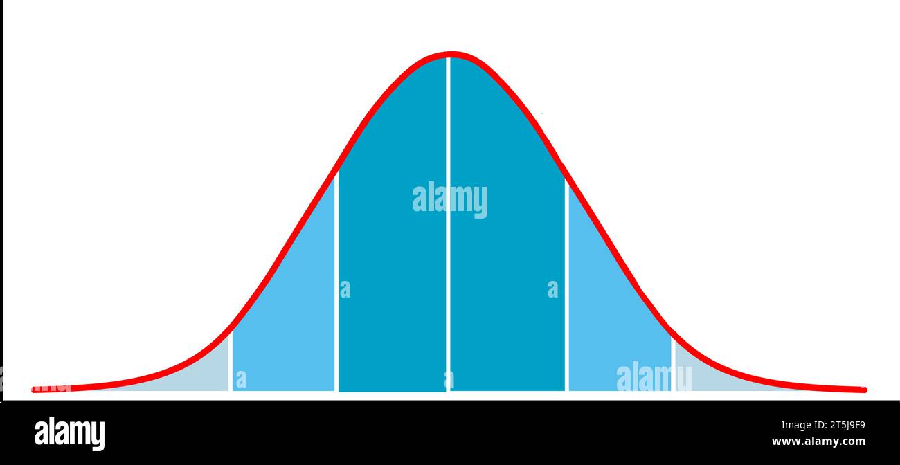Mathematical conception of the Gaussian distribution (Bell Curve