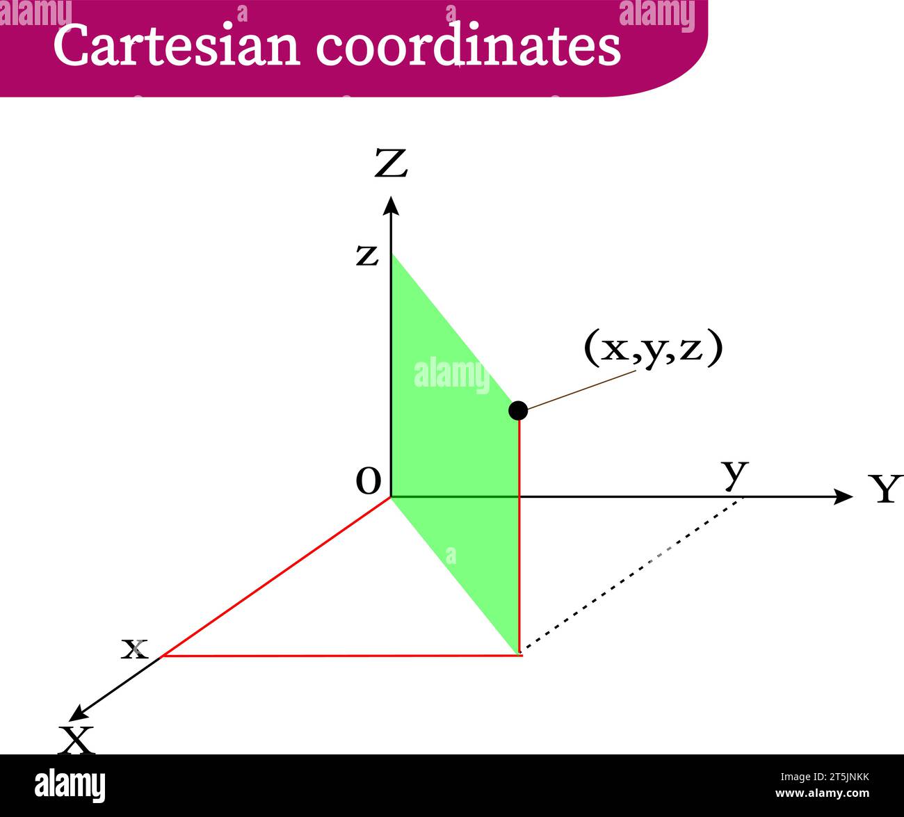 vector illustration of Cartesian coordinates Stock Vector