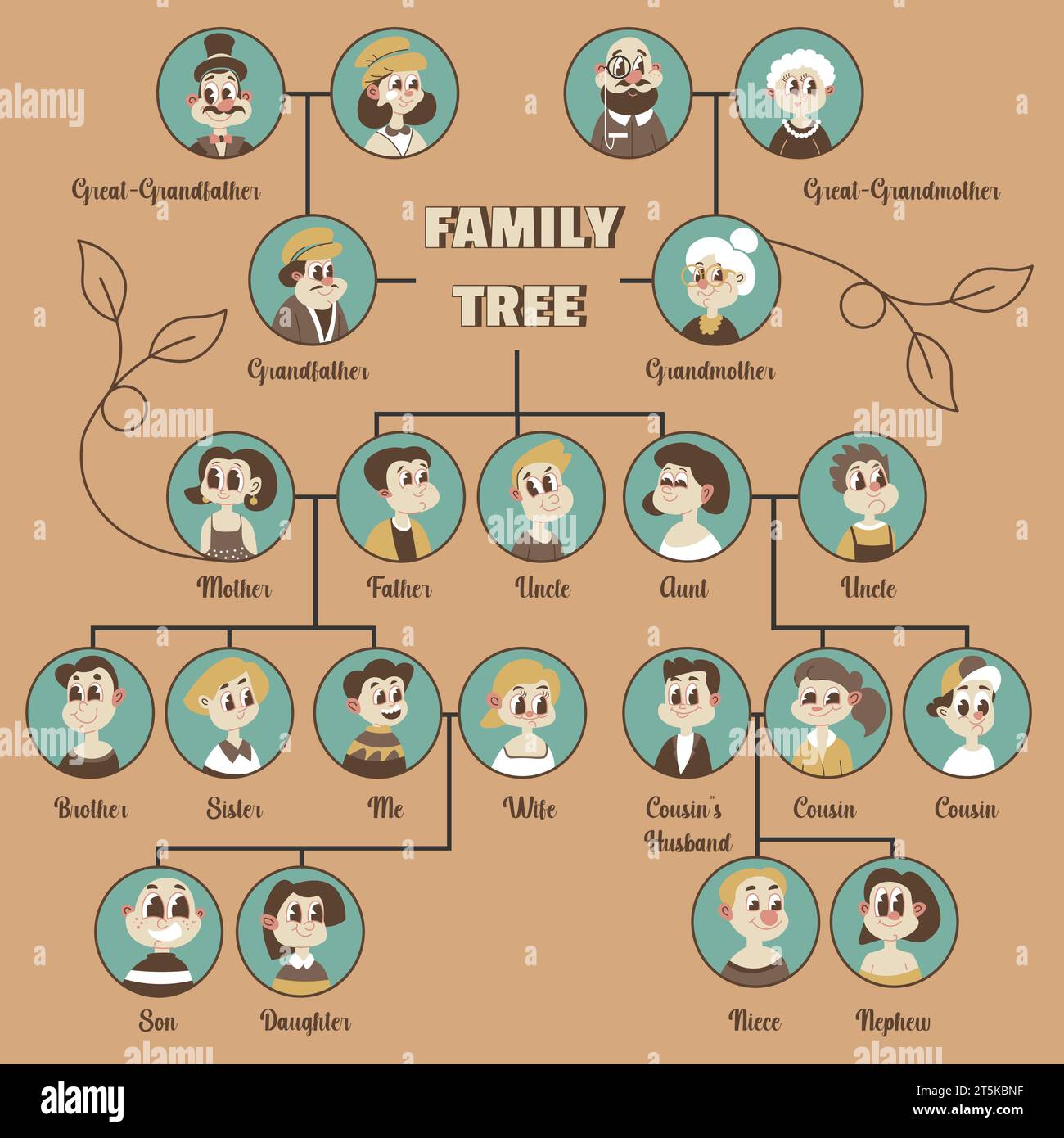 Family Tree Template Editable Family Tree Chart Create Your Own Family Tree  Printable -  Denmark