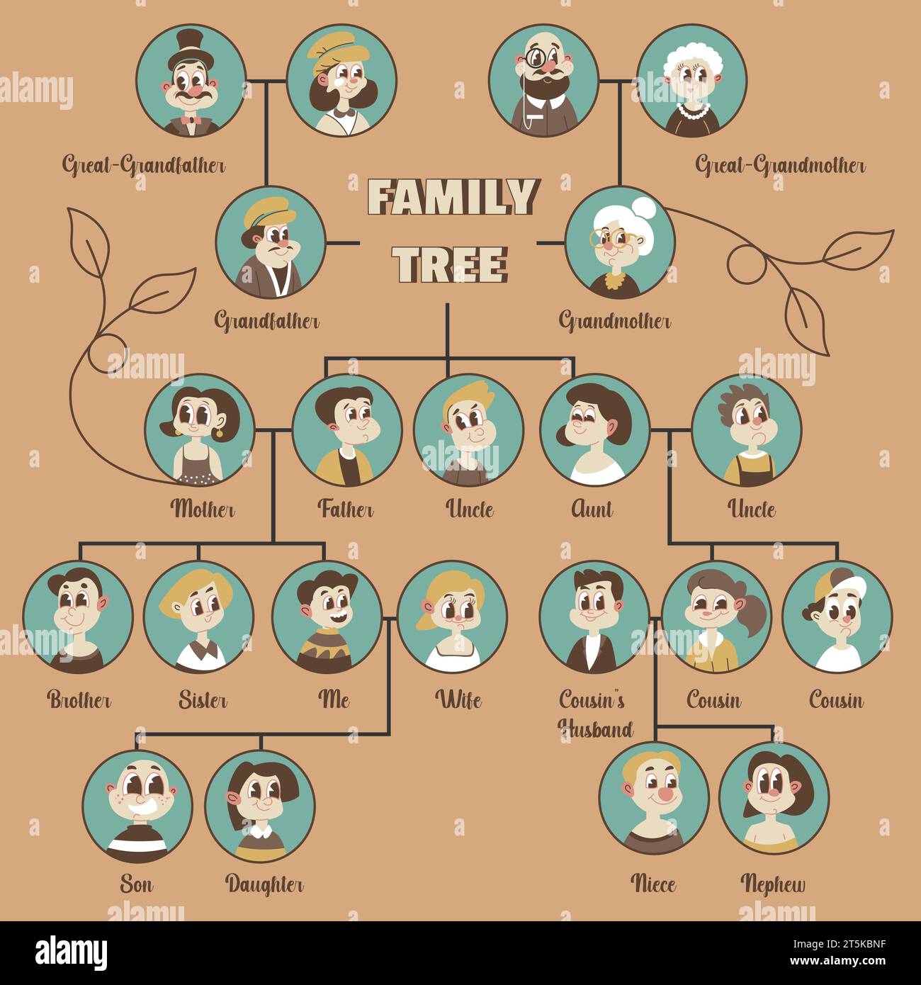 Family tree chart hi-res stock photography and images - Alamy