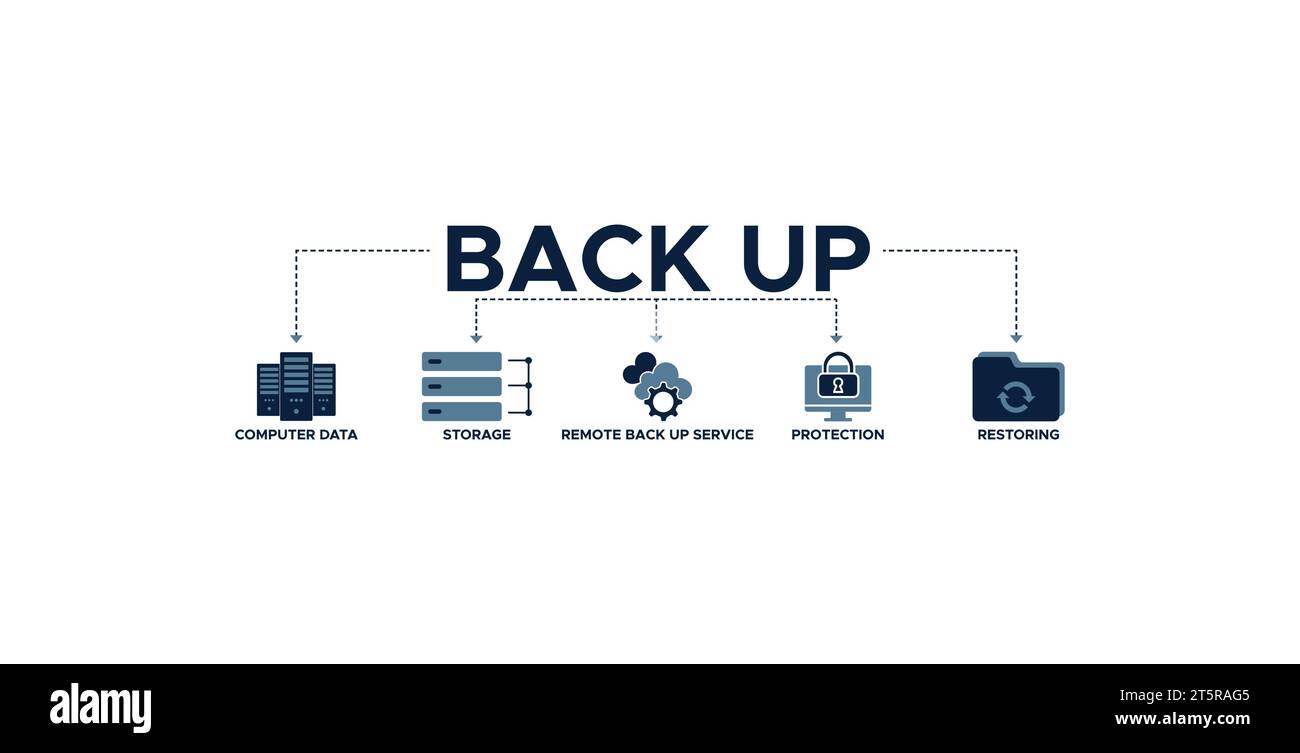 Backup banner web icon vector illustration concept for restoring data and recovery after loss and disaster with icon of computer data, storage, remote Stock Vector