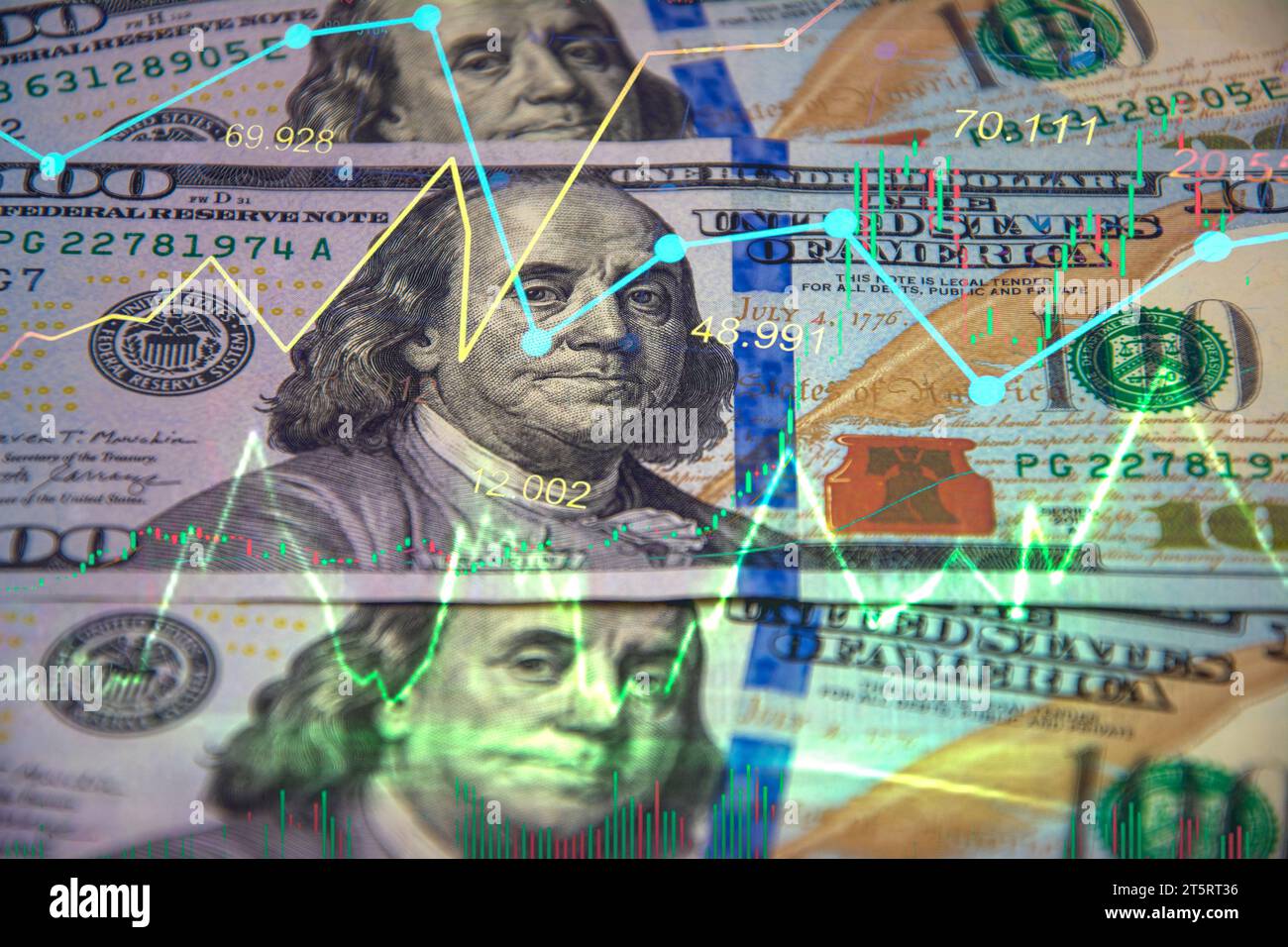Chart of inflation, stock market and foreign exchange overlaid on the