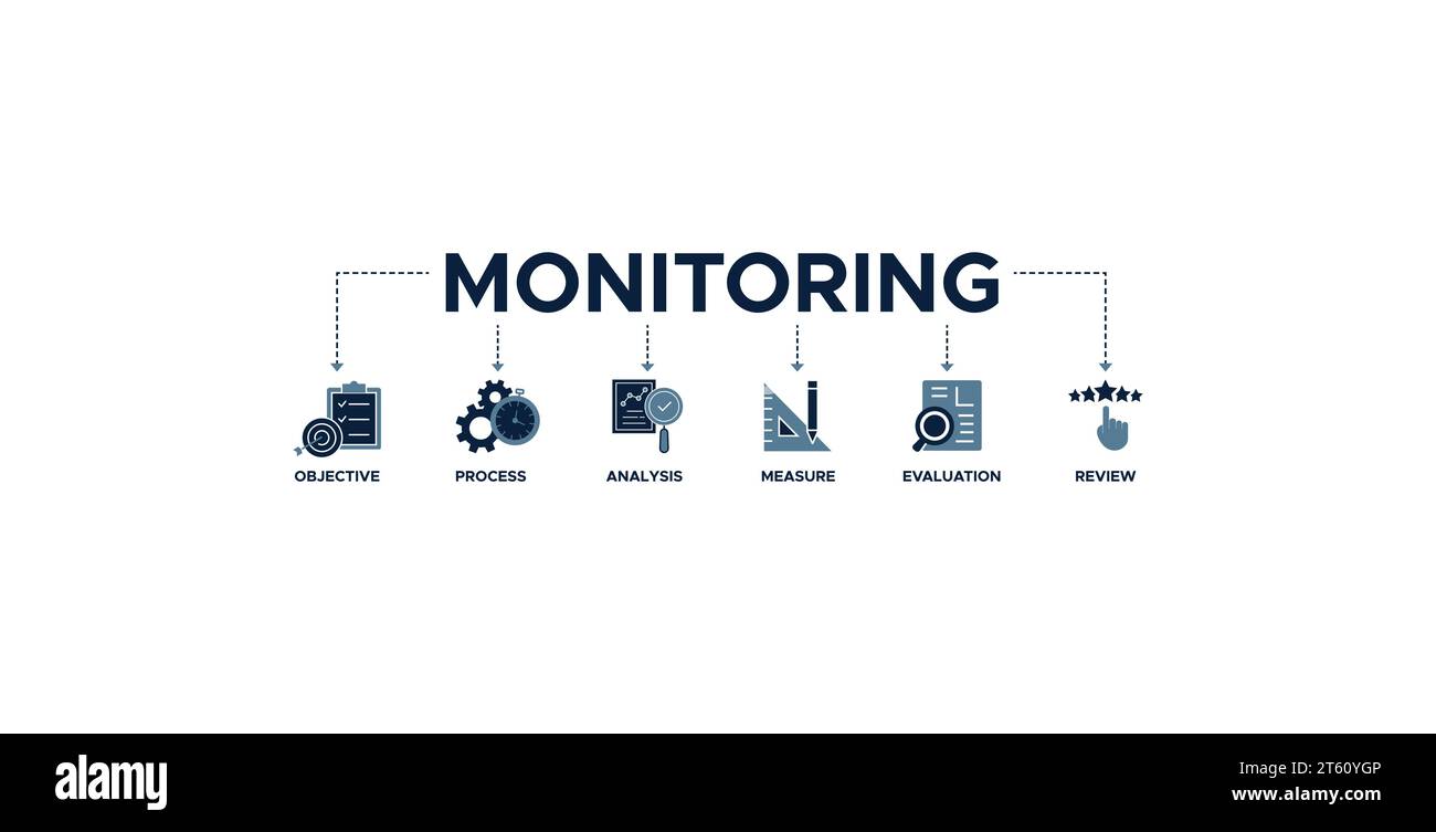 Monitoring banner web icon vector illustration concept with icon of objective, process, analysis, measuring, evaluation and review Stock Vector