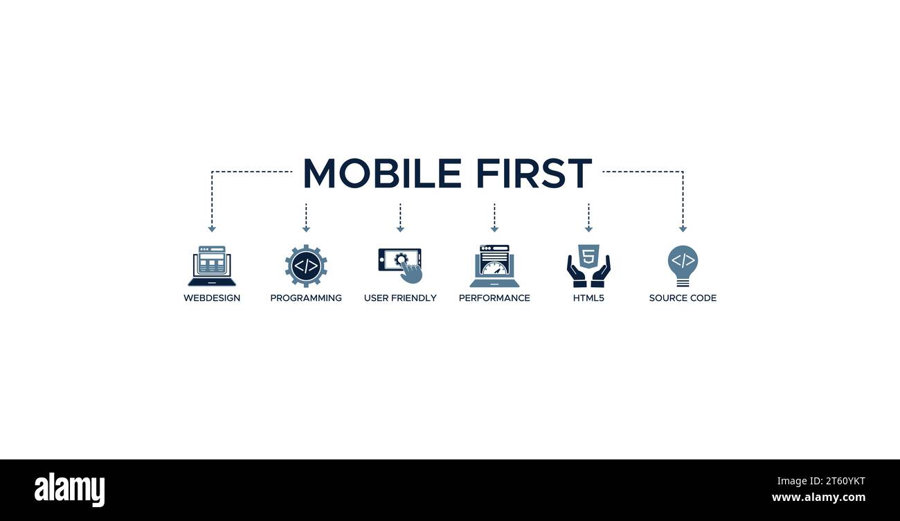 Mobile first banner web icon vector illustration concept for responsive web design with icon of webdesign, programming, user-friendly, performance Stock Vector