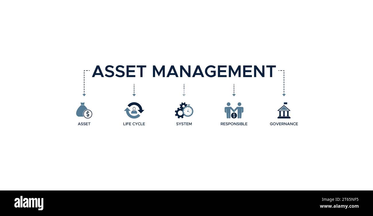 Asset management banner web icon vector illustration concept with icon of asset, life cycle, system, responsible and governance Stock Vector