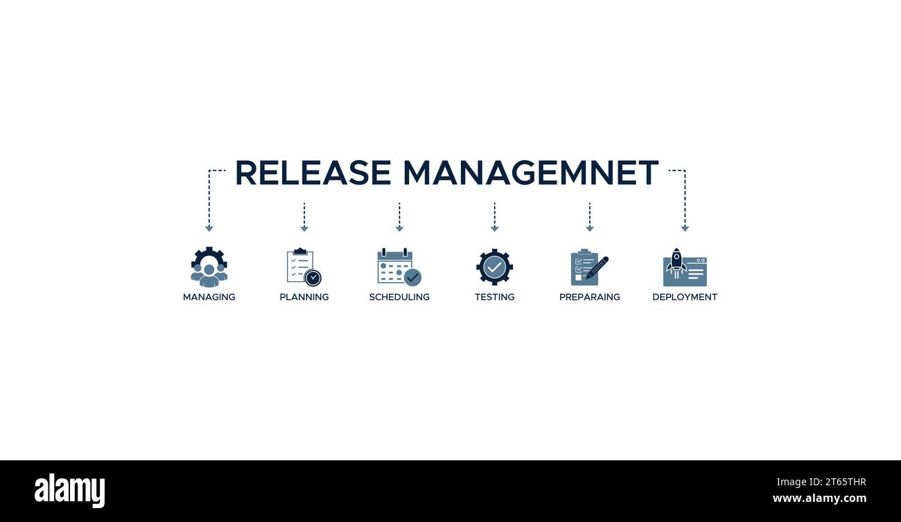 Release management banner web icon vector illustration concept with icon of managing, planning, scheduling, building, testing, preparing and deploy. Stock Vector