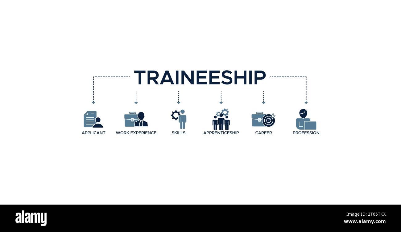 Traineeship banner web icon vector illustration concept for apprenticeship on job training program with icon of applicant, work experience, skills. Stock Vector