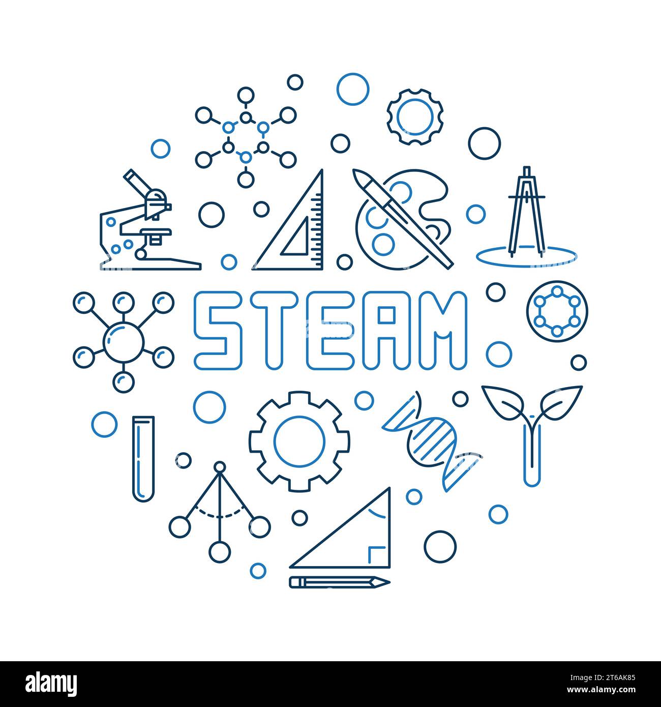 STEAM Science, Technology, Engineering, the Arts and Mathematics