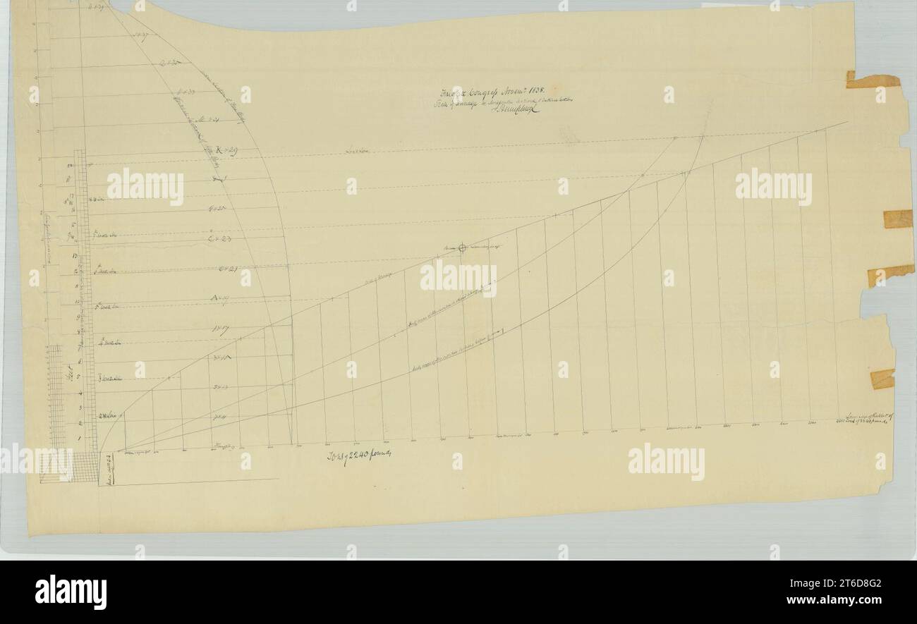 USS Congress- Scale in Tonnage & Horizontal Sections & Vertical ...
