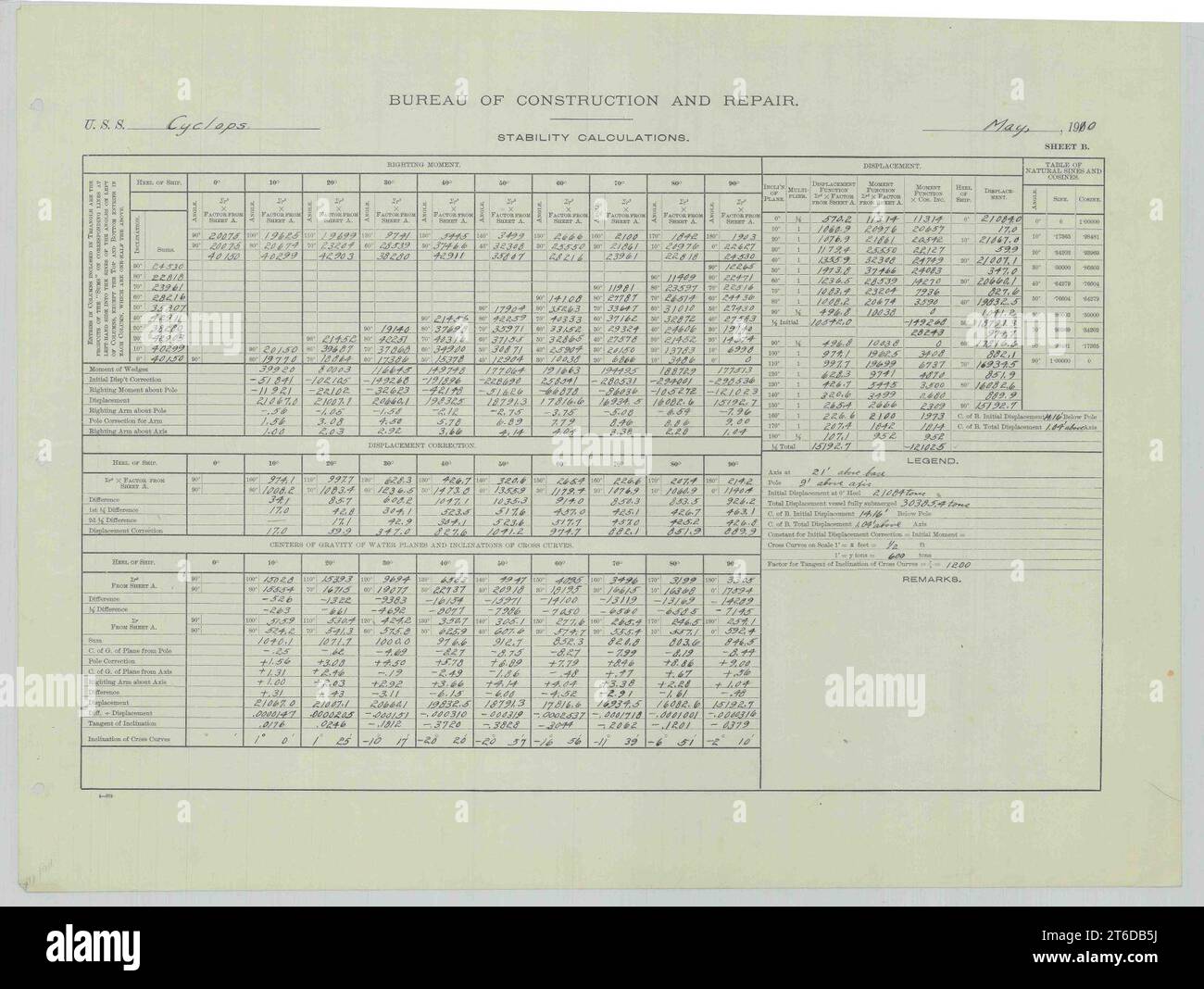 USS Cyclops (AC-4)- Stability Calculations, Sheet 2 Stock Photo