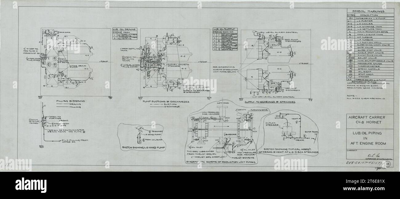 USS Hornet (CV-8)- Lub. Oil Piping in Aft Engine Room Stock Photo - Alamy
