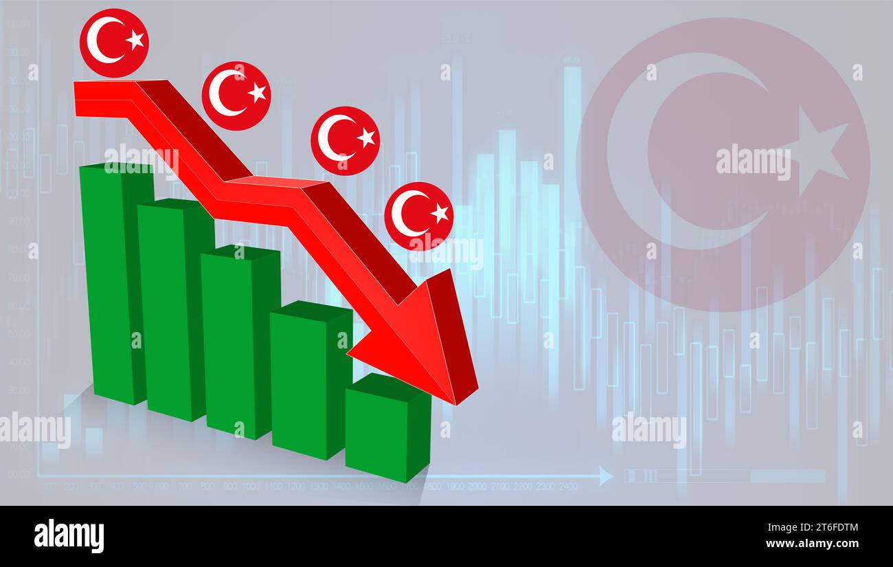 Fall of the Turkey Economy. Recession graph with a red arrow on the