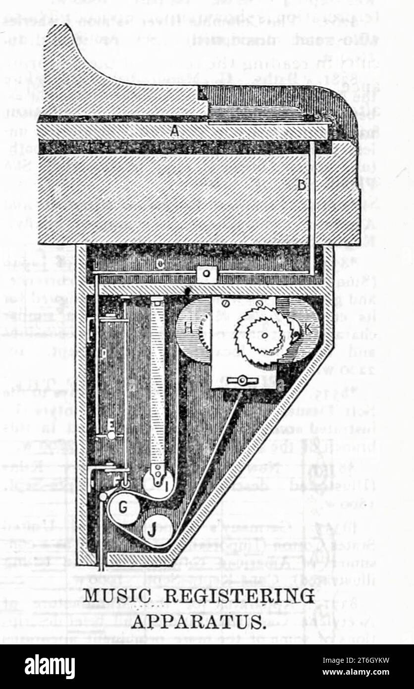 Rivoire Music Registering Apparatus - uses punched cards to automatically depress the keys of a piano from The Engineering Magazine DEVOTED TO INDUSTRIAL PROGRESS Volume XII October 1896 to March 1897 The Engineering Magazine Co Stock Photo