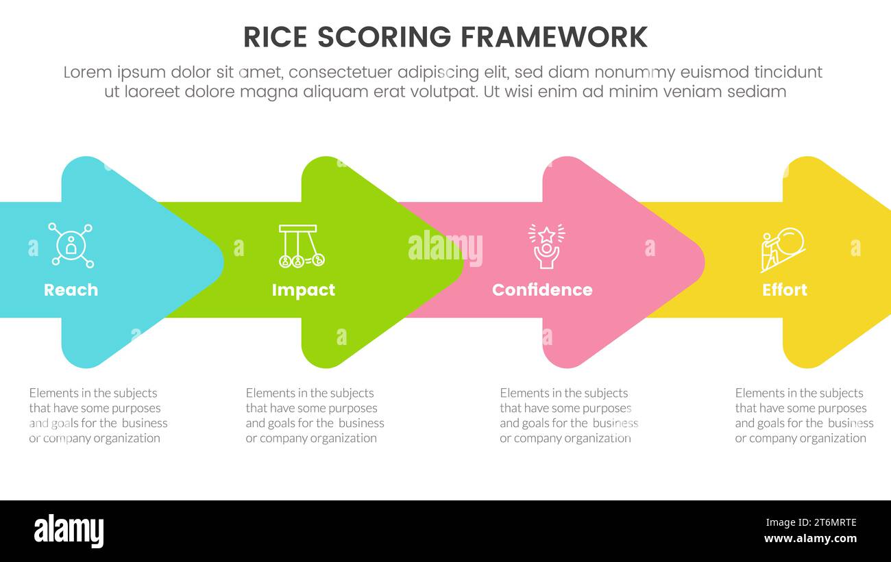 rice scoring model framework prioritization infographic with arrow ...