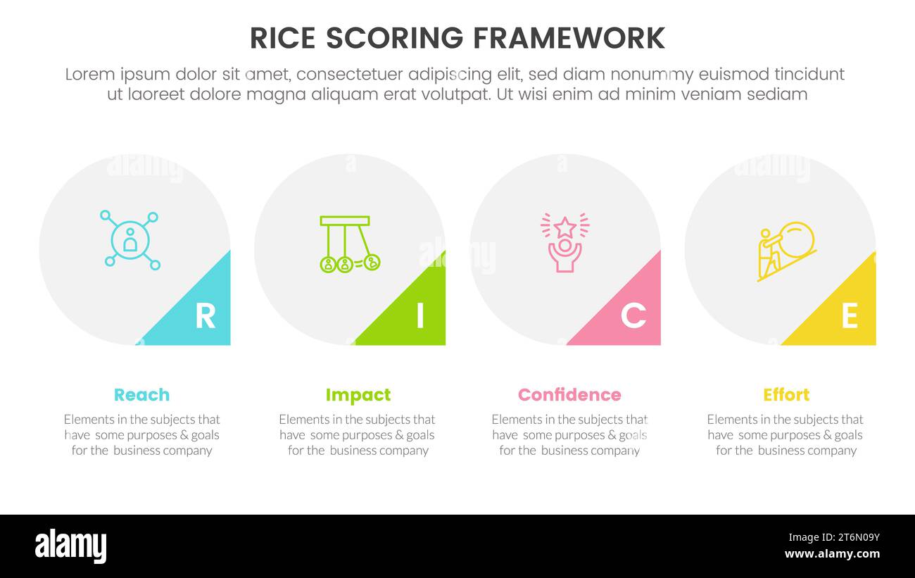 rice scoring model framework prioritization infographic with big circle and triangle badge on bottom with 4 point concept for slide presentation vecto Stock Photo