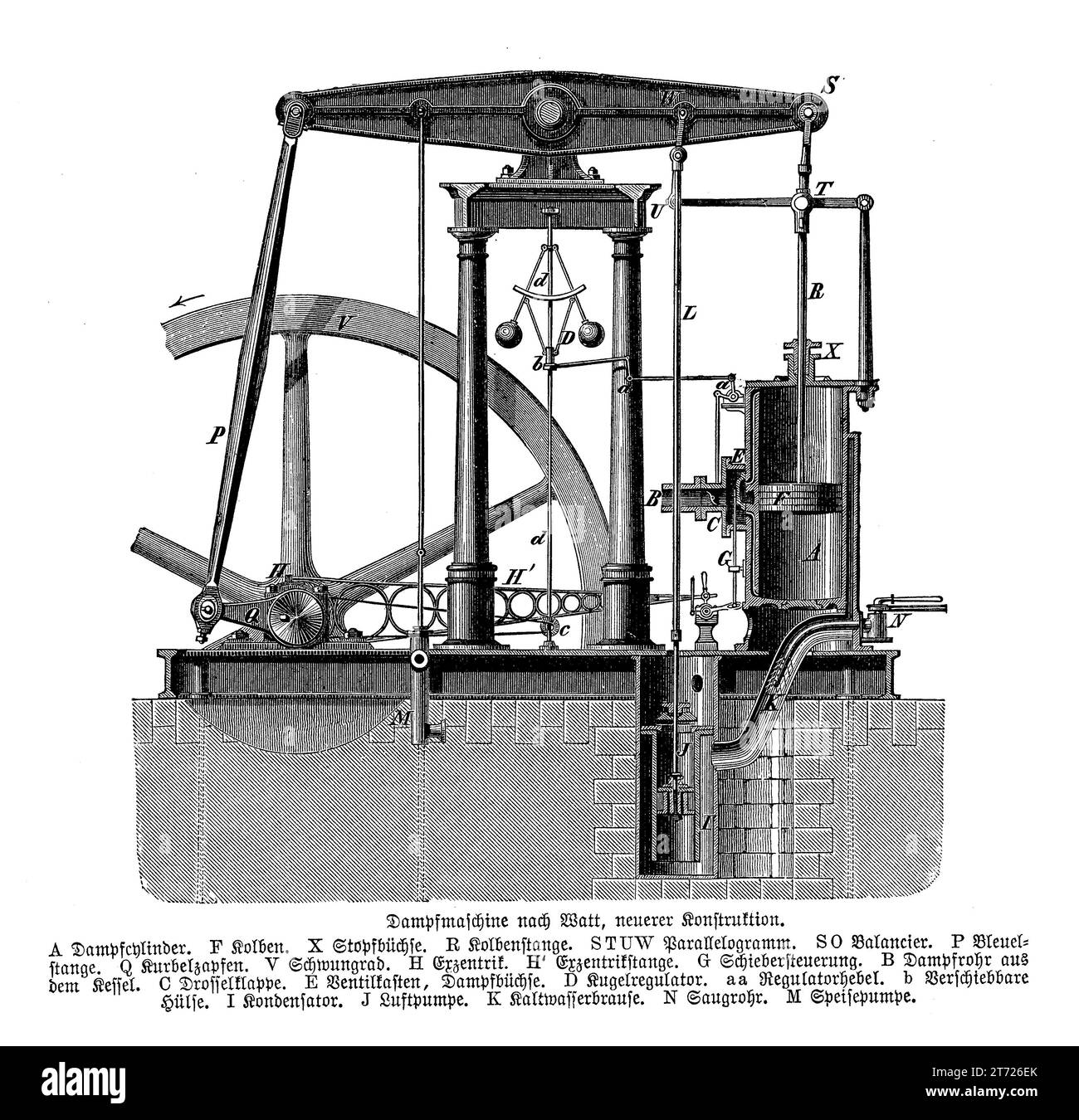 Detail of  the Watt double-acting steam-engine produced in 1776 replacing the previous steam engines with the addiction of a separated condensing cylinder water cooled to keep the steam condensing. Stock Photo