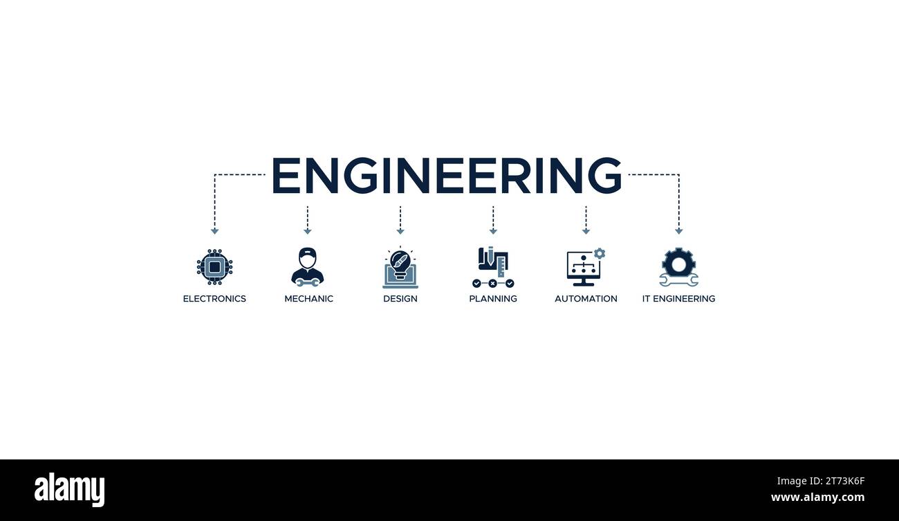 Engineering banner web icon vector illustration concept with icon of electronics, mechanic, design, planning, automation and it engineering Stock Vector