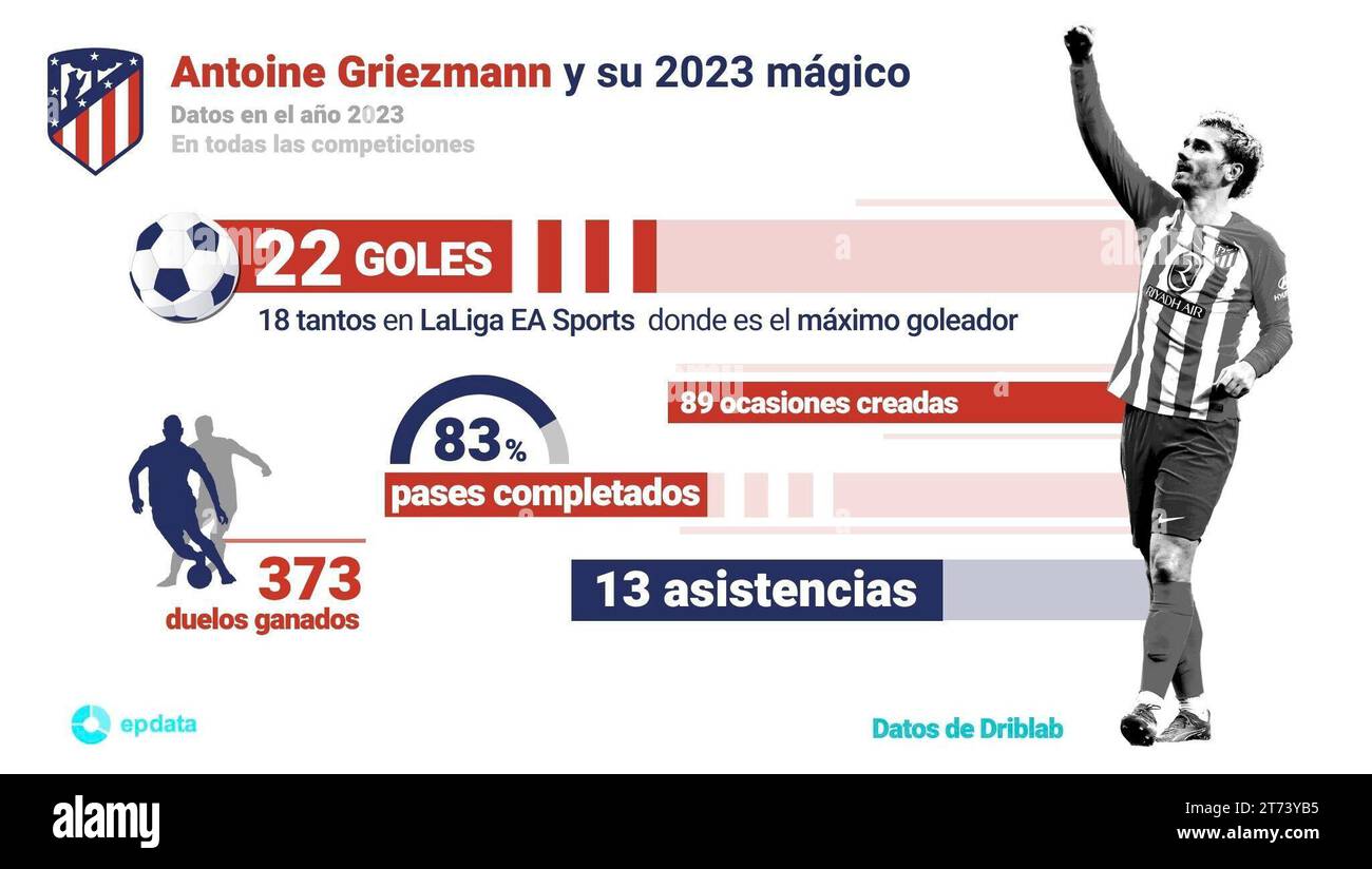 Infographic With Statistics Of Antoine Griezmann Atl tico De Madrid infographic-with-statistics-of-antoine-griezmann-atl-tico-de-madrid