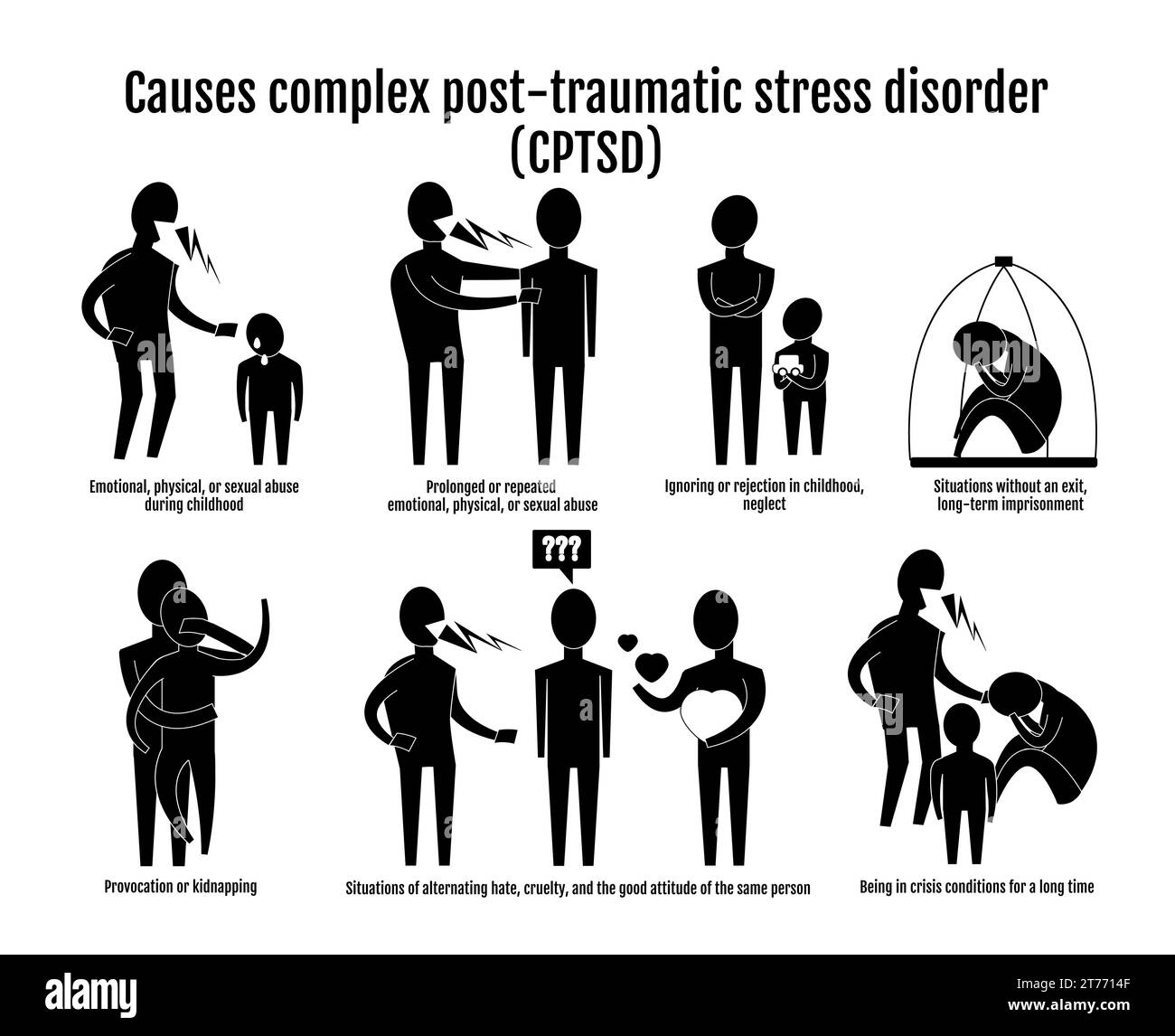 Infographics in the style of icons of the cause of Complex PTSD. Aggression, slavery, kidnapping, situations in which there is no way out. Stock Vector