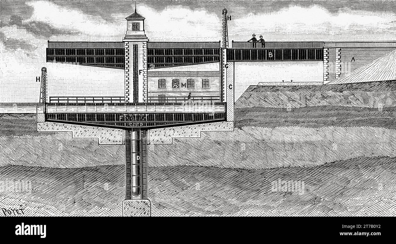 Hydraulic boat lift in Fontinettes, Arques, Pas-de-Calais. France. Old illustration by Louis Poyet (1846-1913) from La Nature 1887 Stock Photo